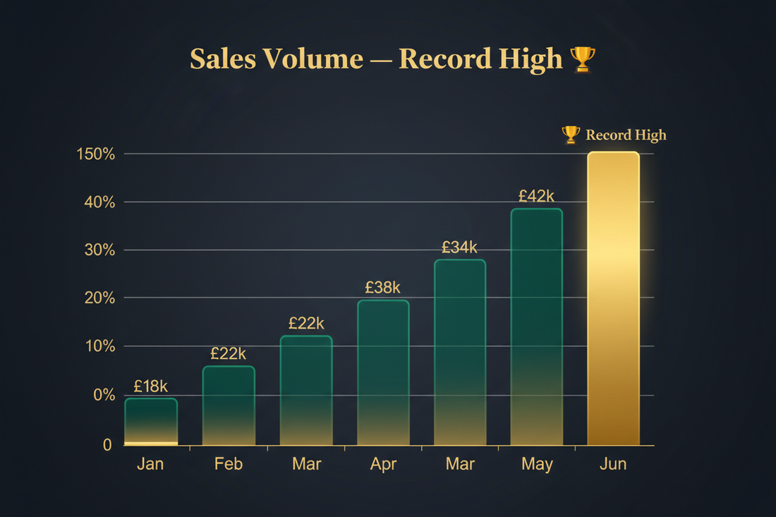 We've Hit Our Sales Goal — And It's All Thanks to You!
