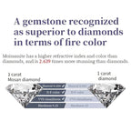 High-Quality Designer Copper-Set Moissanite Cuban