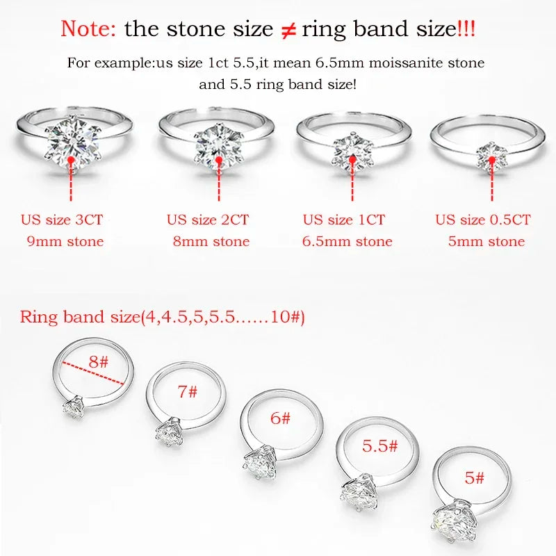 Smyoue Certified 1-5CT Moissanite Ring VVS1 Lab